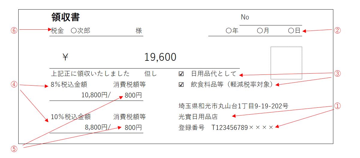 登録番号を手書きした領収書の記載例